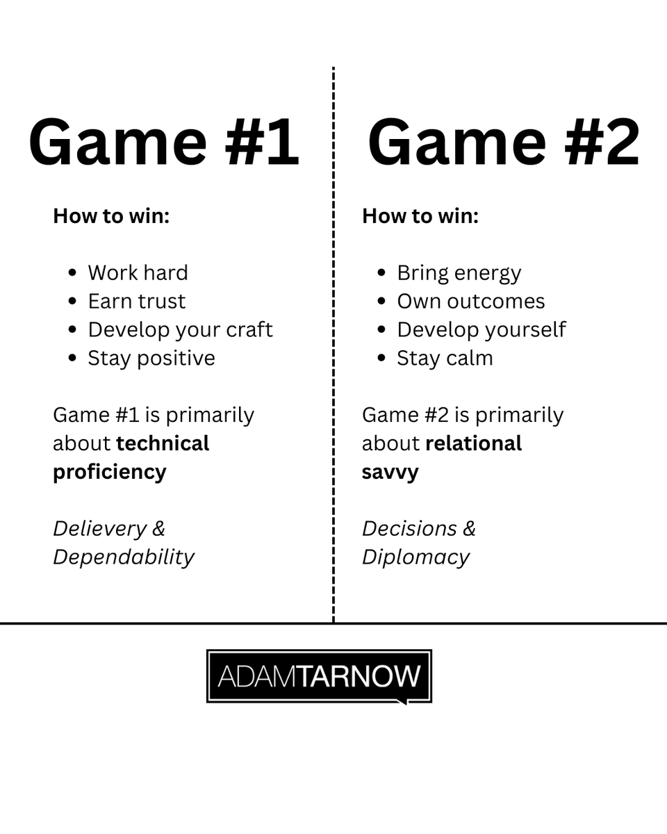adtarnow's tweet photo. Managers: your success depends less on your work and more on your words.

That’s the disorienting shift most people feel after a promotion.

One day you’re winning as an individual contributor (Game #1).

The next day you’re a manager (Game #2).

The rules have changed. https://t.co/vyGXPKc4sf