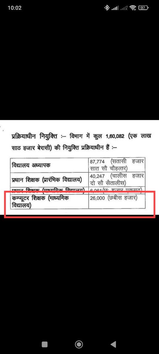 jaishribharti16's tweet photo. @Sandeep_Saurav_ @NitishKumar @sunilkbv #Release26kComputerTeacherVacancy
@samrat4bjp  @sunilkbv @VijayKrSinhaBih
@AshokChoudhaary @Jduonline @SanjayJhaBihar @amitkvikram @NitishKumar
बिहार में शिक्षा व्यवस्था को मज़बूती चाहिए
1,20,000 शिक्षक पद जल्द जारी हों
26,000 कंप्यूटर शिक्षक पद (कक्षा 6-10) भी साथ में निकलें l https://t.co/OwLf0CMN8B