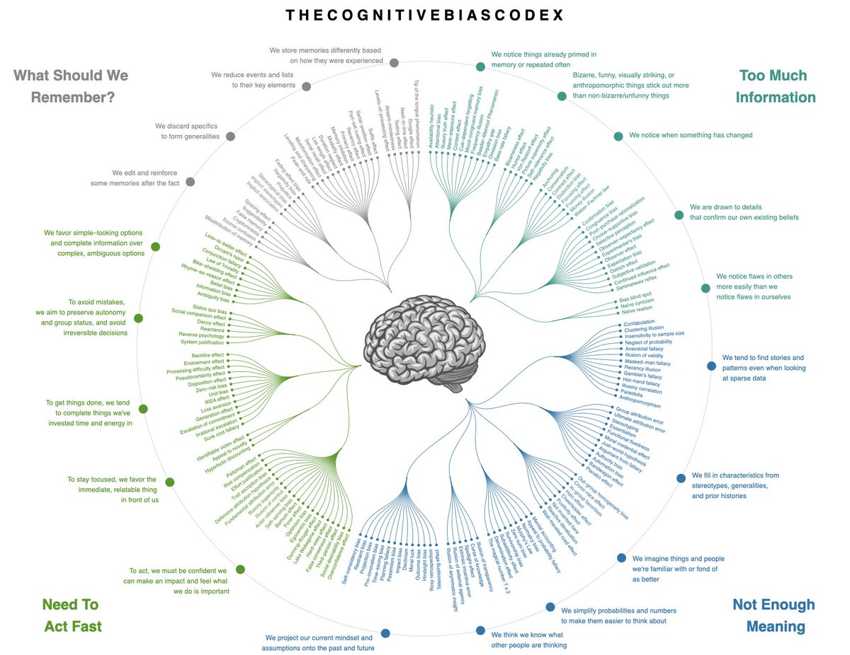IamZeroIka's tweet image. "Mate, how do you stop sabotaging yourself in trading? Why do I always end up breaking my own rules?”

Time to drop my whole🧠"9-steps" psychological framework + end bonuses with the hope that you may find interesting ideas for your journey.

Disclaimer: before starting, it’s…