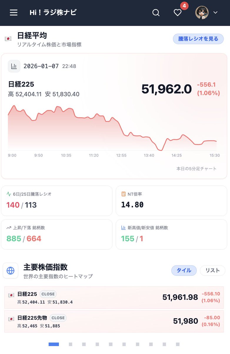 Raditre_FX's tweet image. 【毎日継続】日本市場の総括📝
日経平均51,000円台へ反落も、肌感はむしろ強い？🤔

ヒートマップ真っ赤🟥（エネ・自動車売り）の中で、輝いていたのがキオクシアと東洋エンジニアリング🚀 ・半導体全体が弱い中での独歩高 ・資源安でもプラントは別格‼️…
