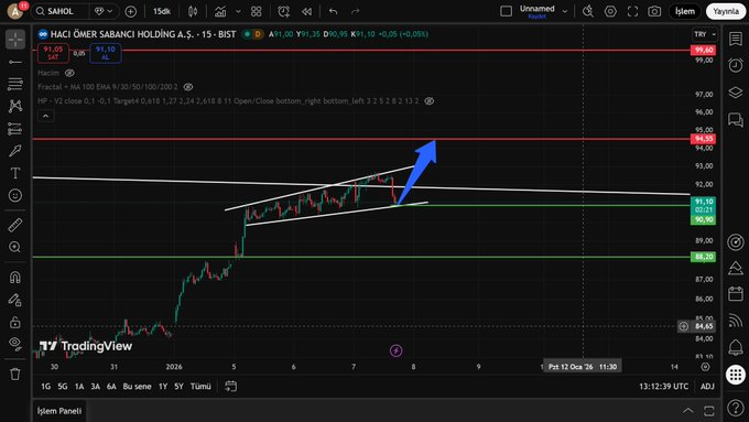#sahol Ytd