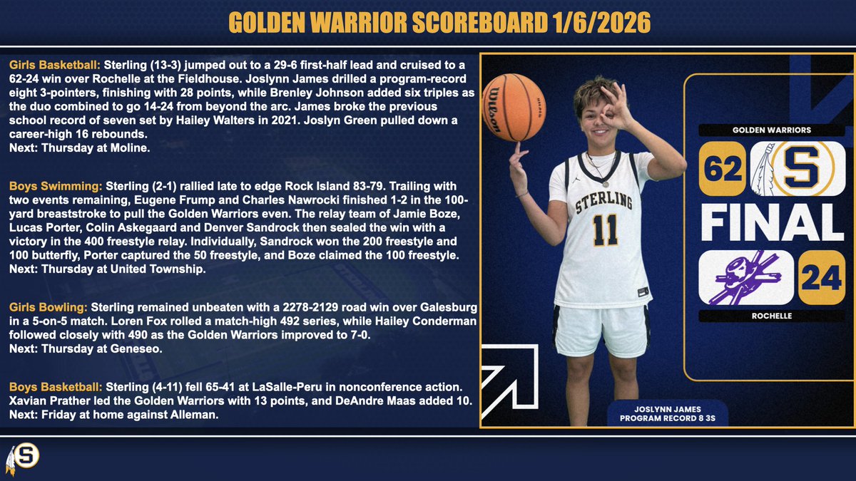 SHS Golden Warriors tweet media