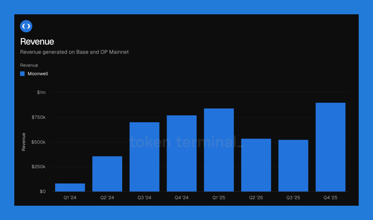 Froth Daddy (@DaddyFroth) / Posts / X