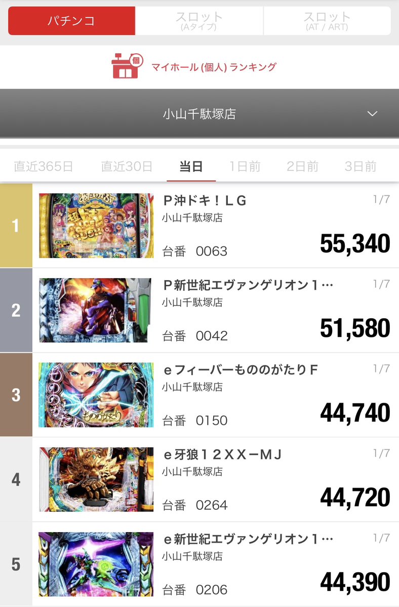 2026年1月7日(水)最終結果‼ 【イイナ！マルハン！】 オススメ機種 1日