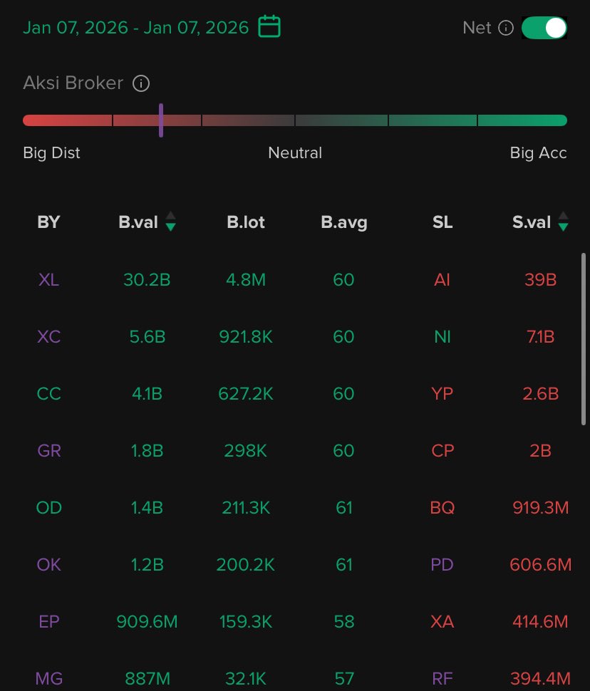 avyeahs's tweet image. Ngeri bgt DADA yang ngarungin emitennya 🤣 jauh jauh dah dari saham kaya gini