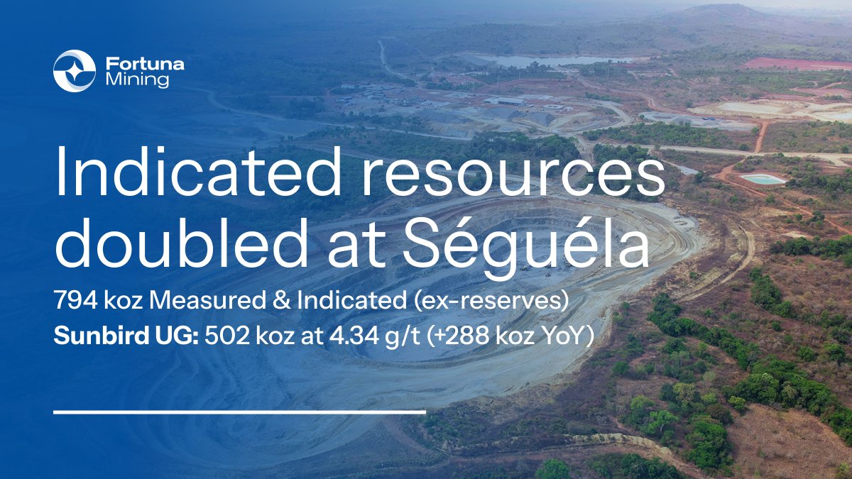 fortunamining's tweet image. #ICYMI: Indicated resources at Séguéla doubled to 794,000 oz. That's two years of focused exploration. Sunbird UG alone added 288 koz. PFS this month. More reserves coming. fortunamining.com/news/fortuna-e…
#FSM #Mining