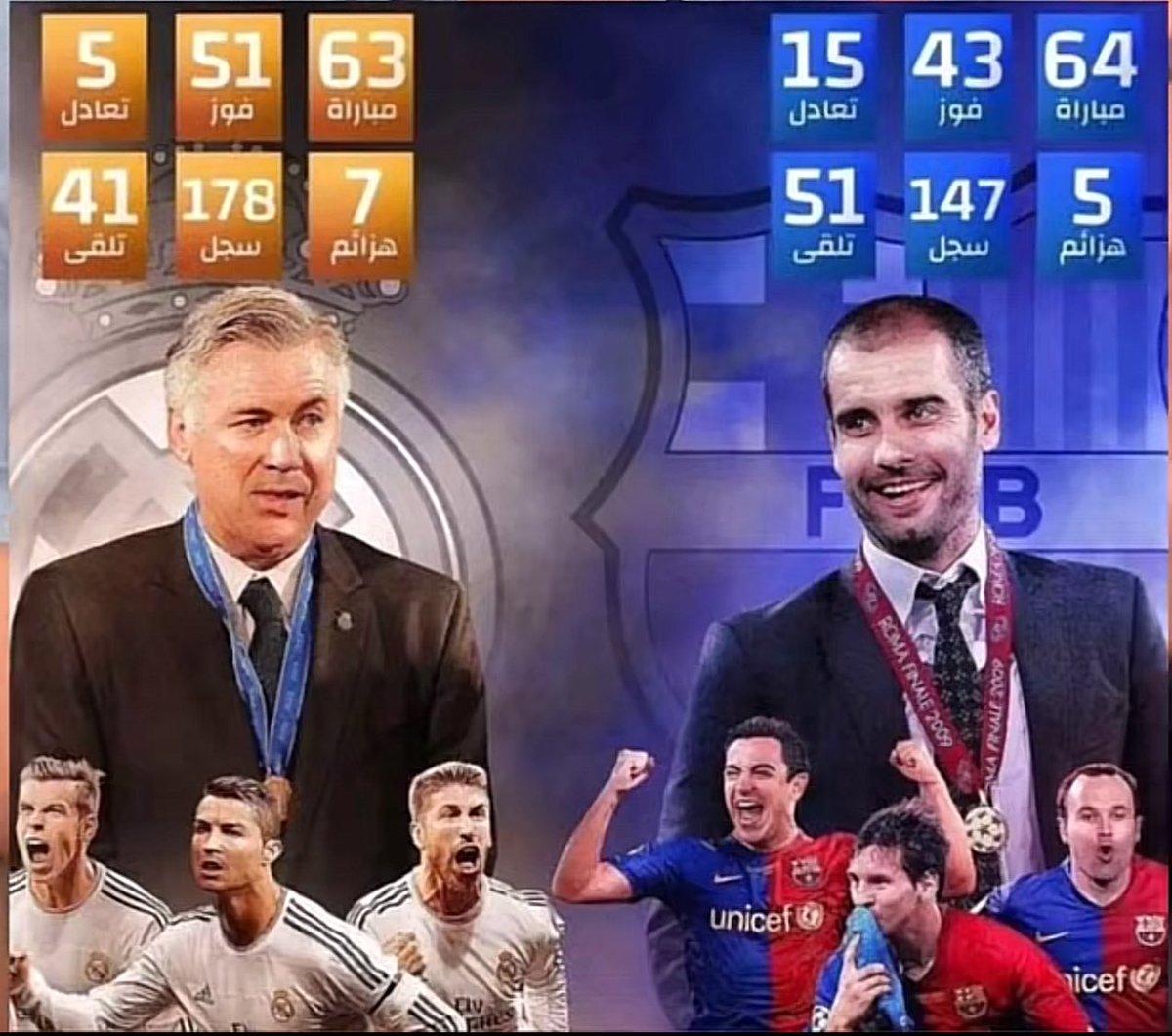 افضل جيل بتاريخهم                           جيل عادي عندنا 

2009                                                                  2014