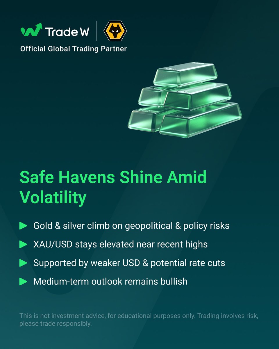 Trade W Global tweet media