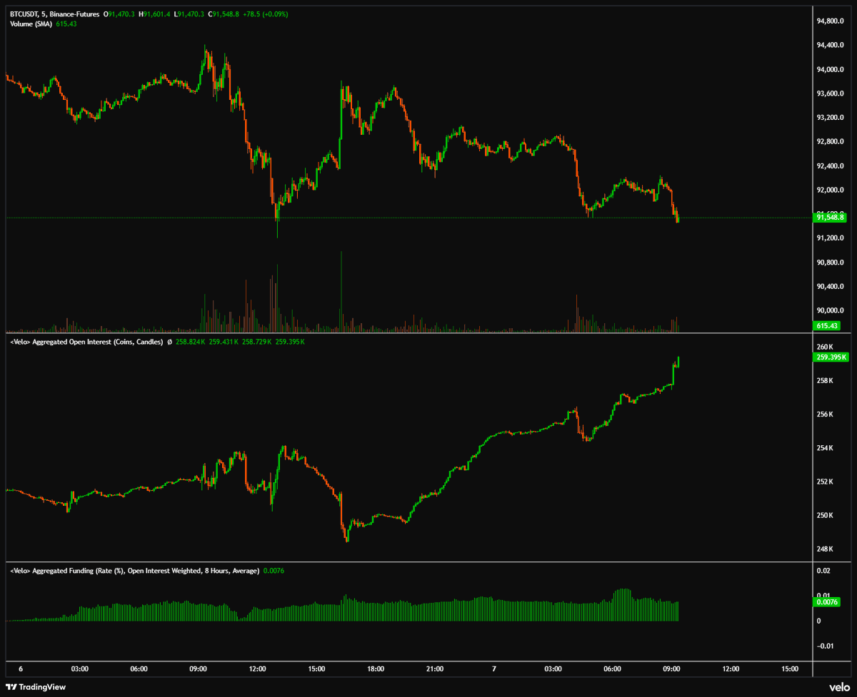 Seems like Bitcoin became $900 million more openly interesting overnight