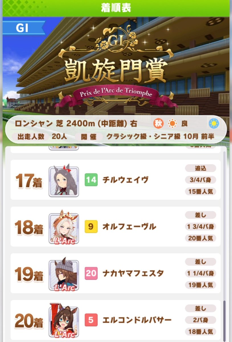 このメンツが18着から20着って とんでもない世界線すぎる