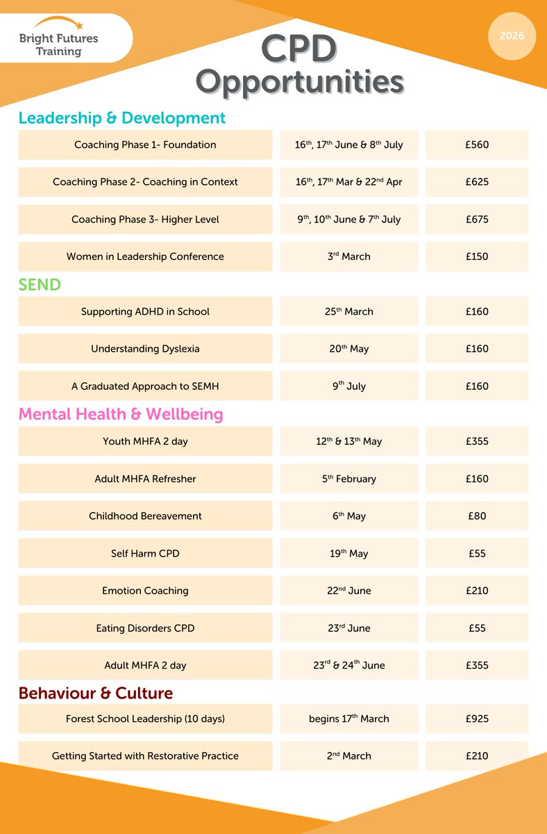 Bright Futures Training tweet media