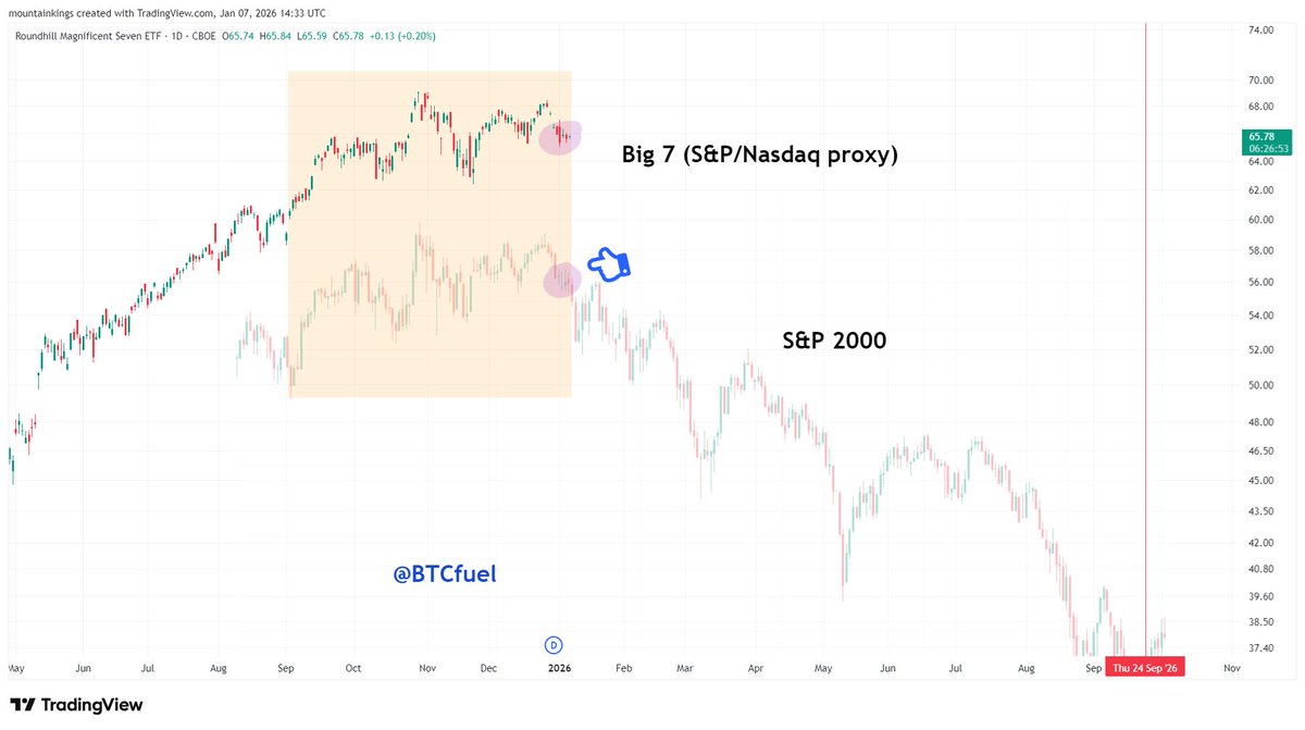 BTCfuel (@BTCfuel) / Posts / X