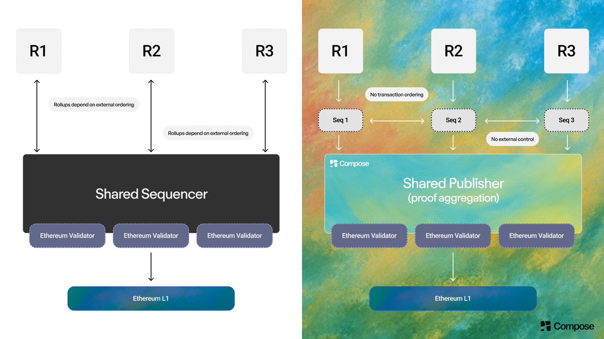 Compose Network tweet media