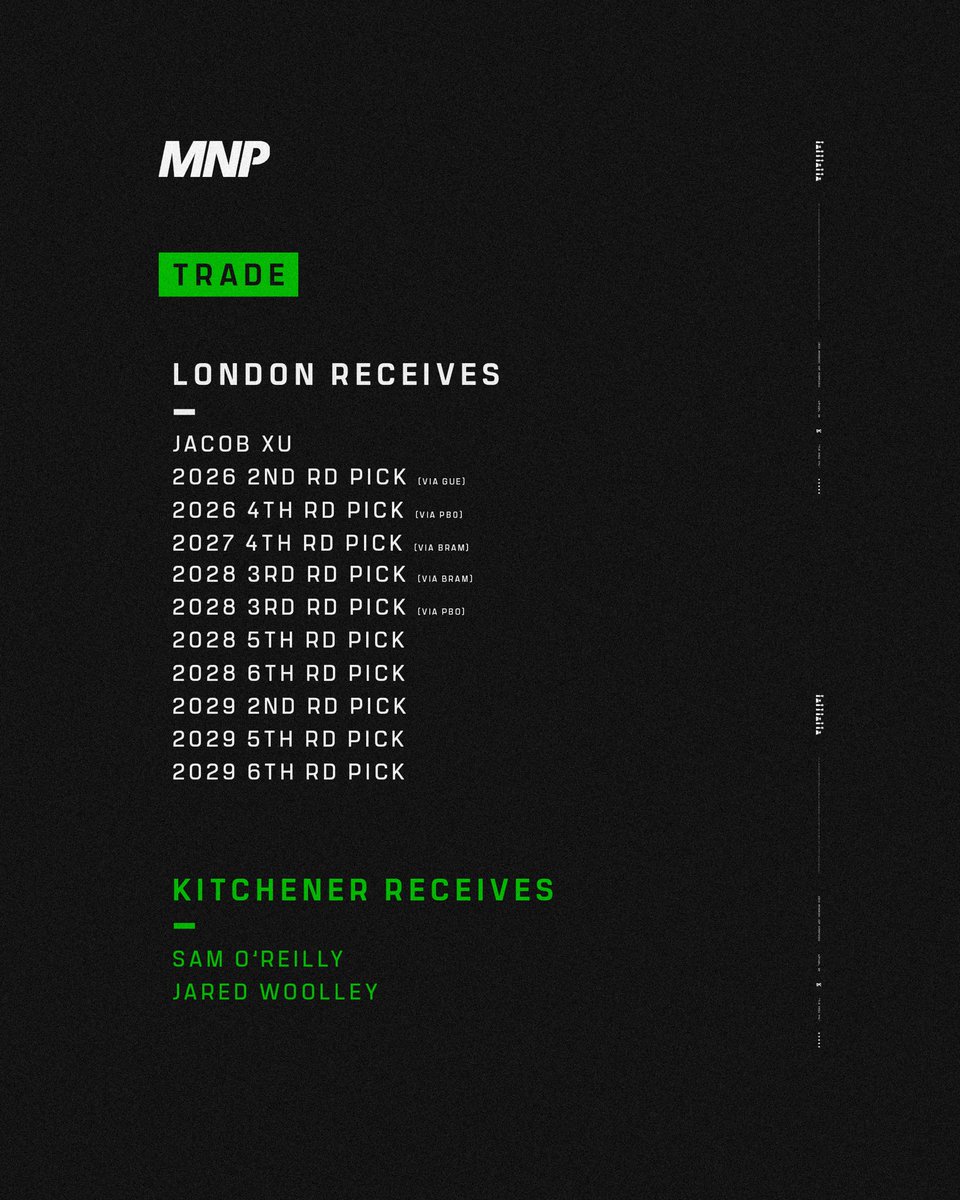 London Knights tweet media