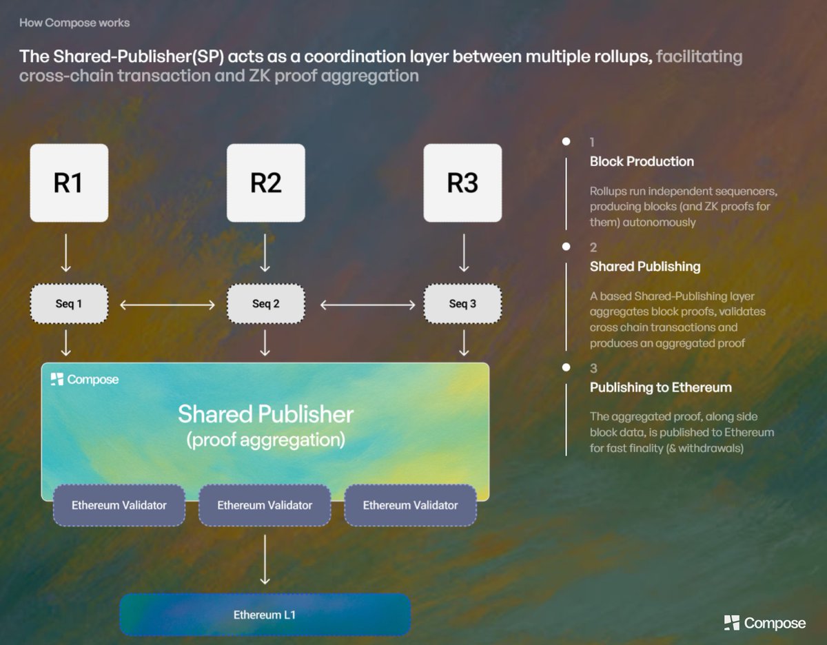 Compose Network tweet media