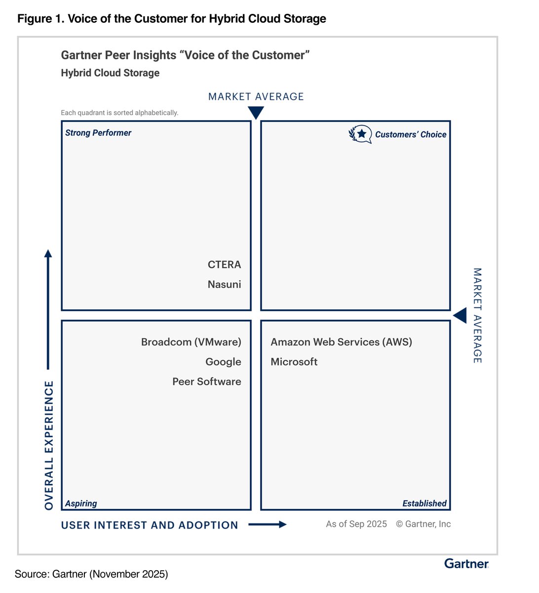 Peer Software tweet media