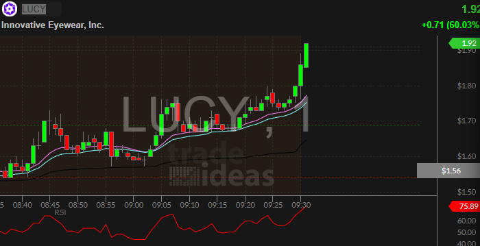 stockswithflav's tweet photo. $LUCY now getting some flow at open needs a clear break over 1.98-2.05 https://t.co/nkg43jafFi