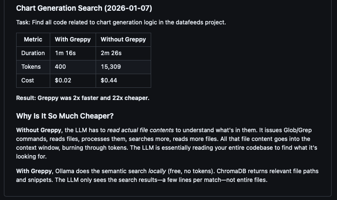 dyoburon's tweet photo. Hey guys, check out my tool: Greppy. Helps save tokens and time in Claude Code https://t.co/ONYMxtwl69