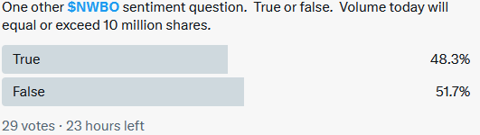 YourselfOften's tweet photo. Results of poll at open. https://t.co/rzWZ0vVezr