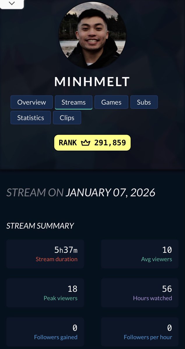 minhmelt tweet media