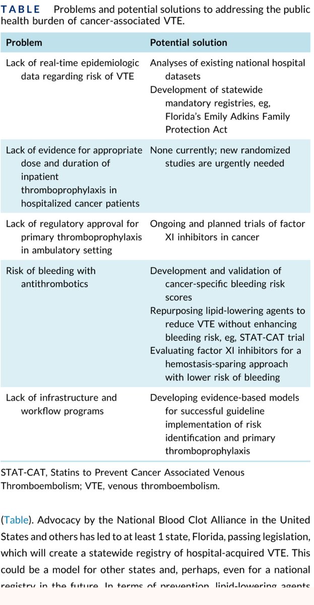 Alok Khorana, MD tweet media