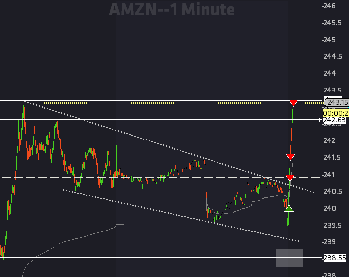 $AMZN brought in the loooot