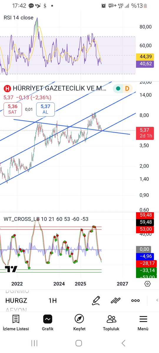 #hurgz zurnanın zırt dediği yerdeyiz bakalım n'olur.