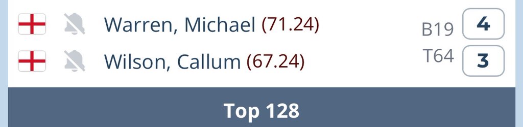 no wonder, he’s tried to get a tour card behind their back