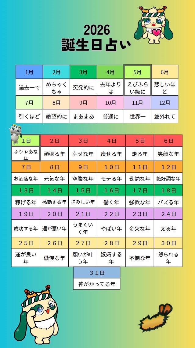 2026年の誕生日占いを作ってみたりゃ！みんなはどんな結果りゃ？聞かせてほしいりゃ🍤