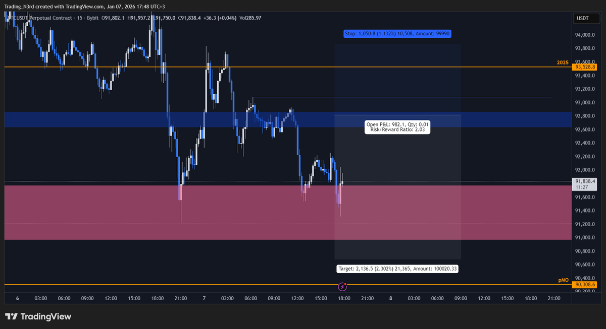 Trading Nerd tweet media