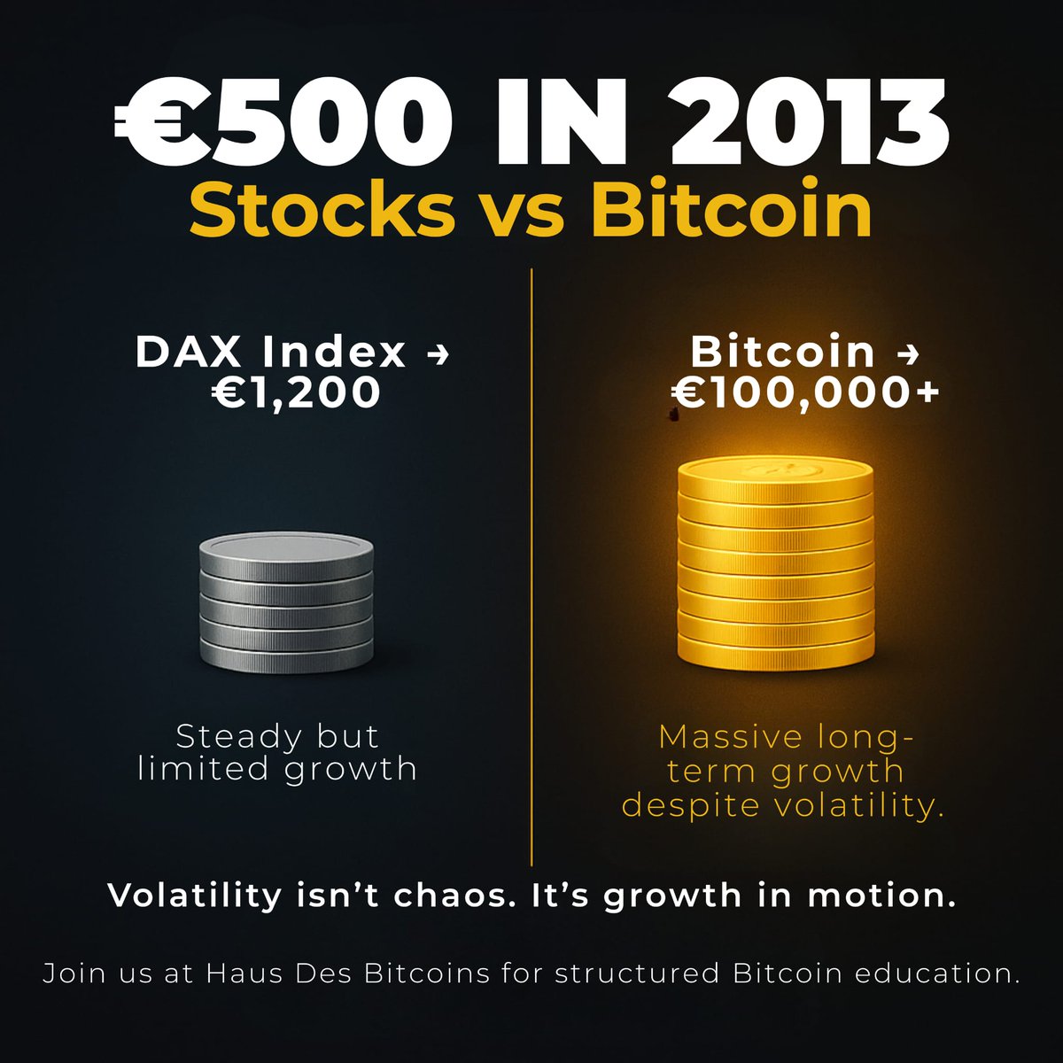 What do you think about 📈 ? https://t.co/i7JEUMCYU7 #bitcoin