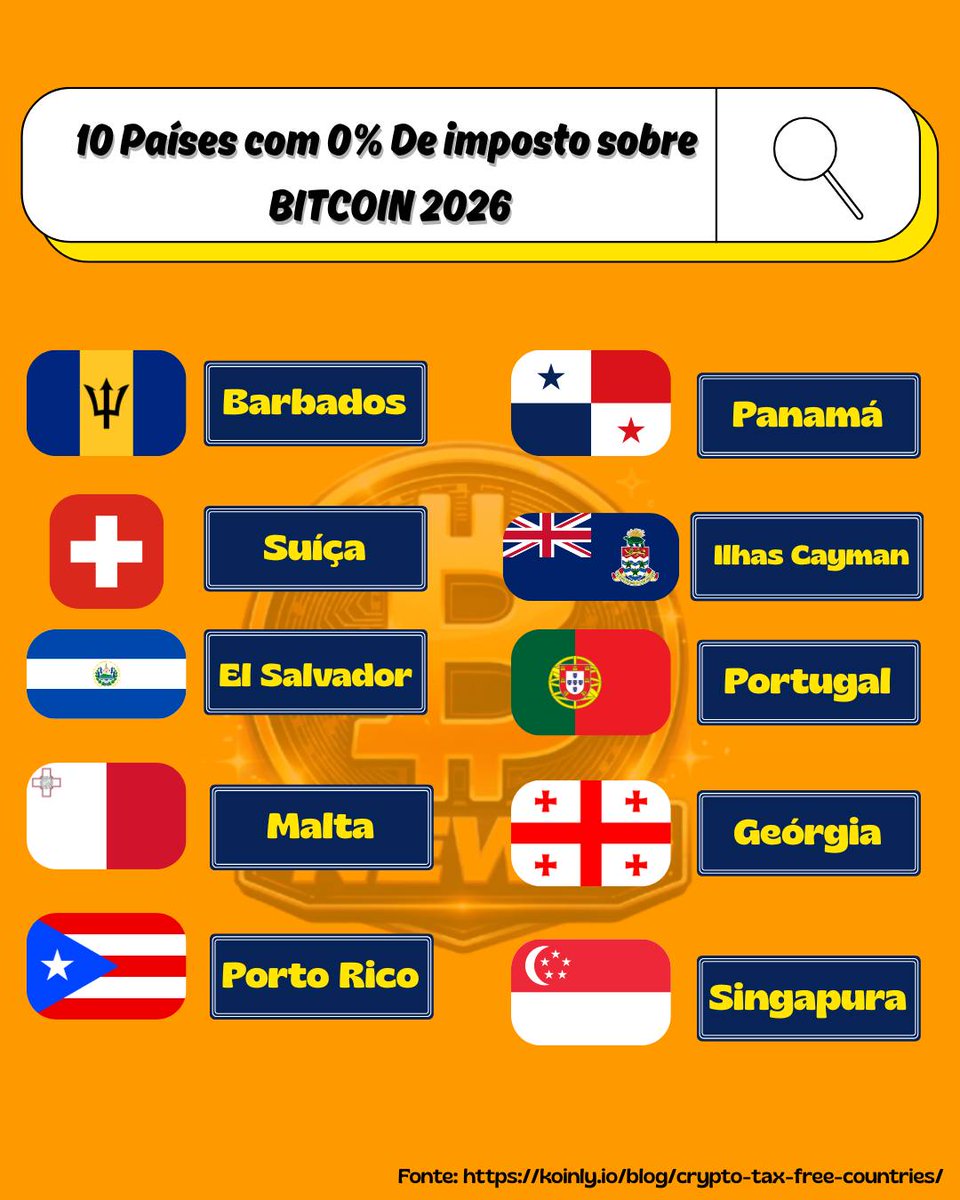Países como Portugal, El Salvador, Singapura, Panamá, Suíça, entre outros,  já entenderam o potencial do Bitcoin como ativo financeiro global.