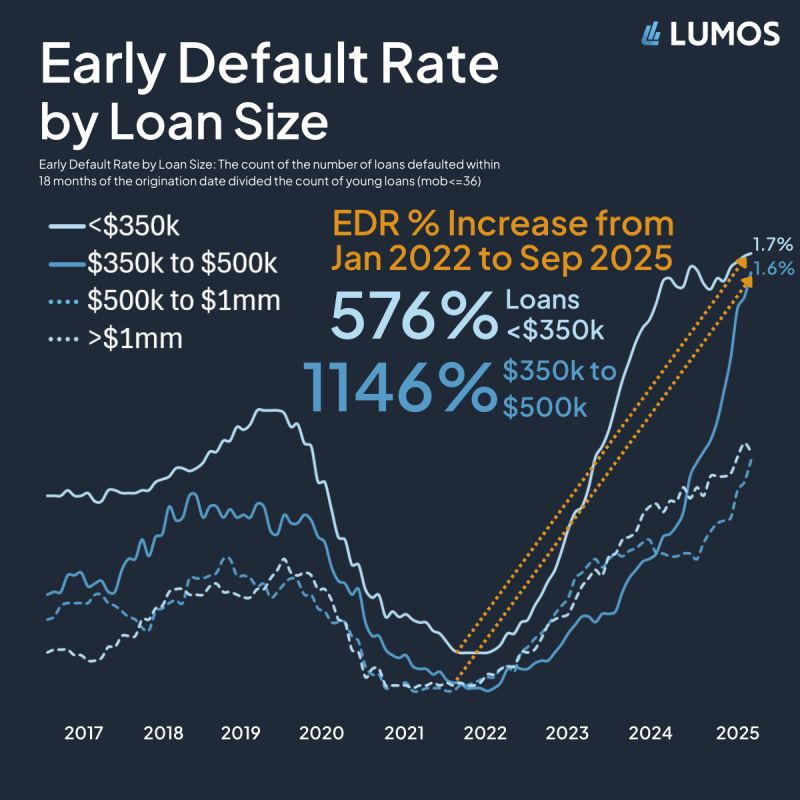 Lumos Data tweet media