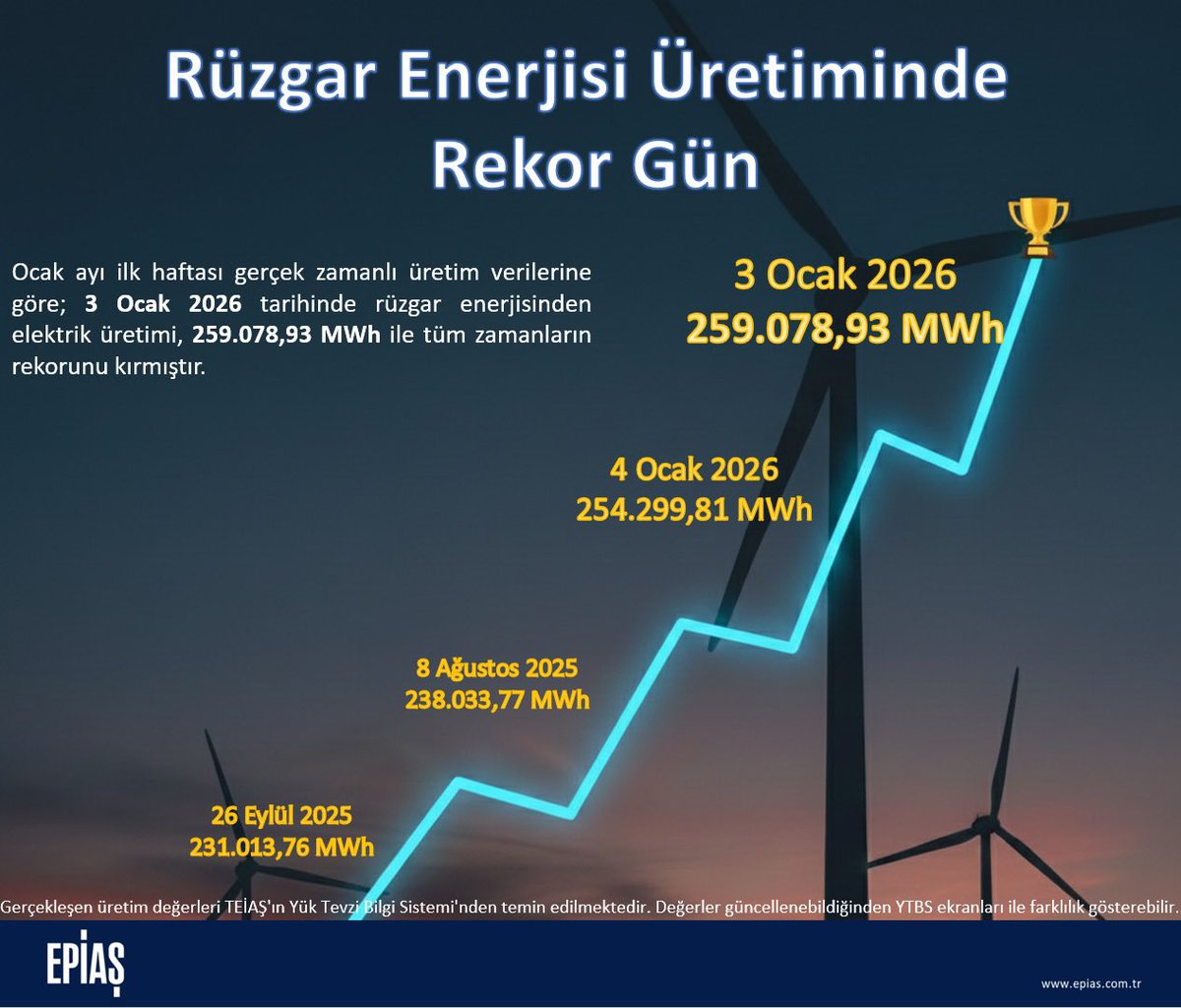 EPİAŞ tweet media