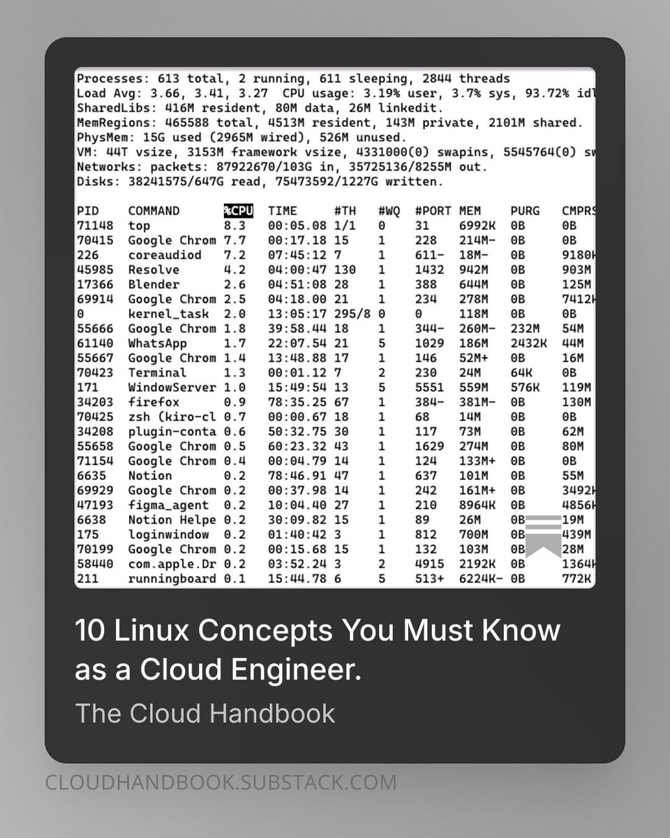 Towards AWS tweet media