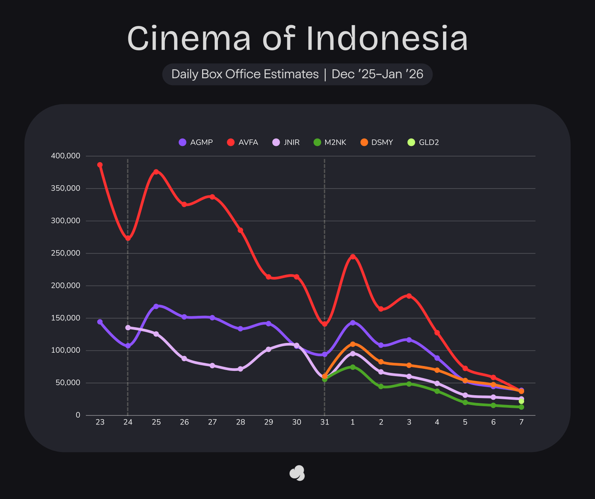 Cinepoint app official account tweet media