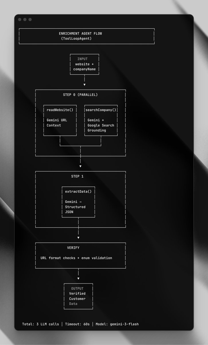 Pontus Abrahamsson — oss/acc tweet media