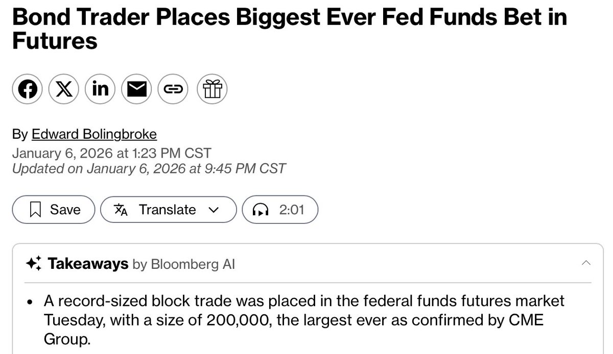 Barchart's tweet image. LARGEST FED FUND FUTURES TRADE IN HISTORY 🚨

A bond trader just made the largest fed fund futures bet in history.  The trade was a total of 200,000 contracts for January which amounts to a total risk of $8 million per basis point move.