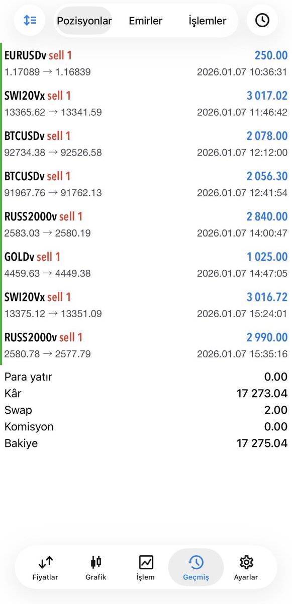 “İstikrar ve disiplin, büyük kazançların temelidir.” ✨
17.273 USD ≈ 742.739 TL kâr elde ettim. Bu işlemlerim Forex piyasasındaki işlemlerimdir.

Herkese bol kazançlar 🪷

Daha fazla analiz ve detaylı bilgiler için kanalıma katılmanız yeterli.
🔗 Kanalım: