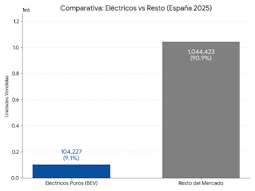 Los cuñados y los fanboy son lo mismo, solo que cada uno frecuenta un tipo de bar diferente.
No entiendo la necesidad que tienen ambos de "vender su verdad"bueno en este caso sí, que para algo se monetiza el contenido.
Dato cierto, al igual que este y juntos se entiende mejor: