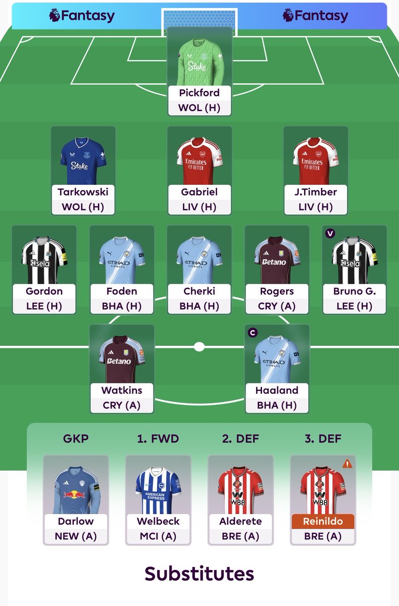 FPLPeakyBlinder's tweet photo. @thefplbois Couldn’t agree more, built my wildcard around all your points.  Will get Palmer for Foden soon. https://t.co/1ig5D2dJyJ