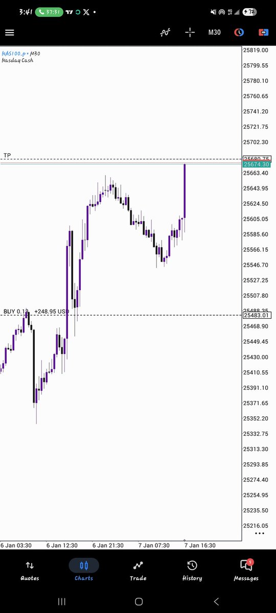 "Love not sleep, lest thou come to poverty; open thine eyes and thou shall be satisfied with bread"

<a href="/BlueberryFunded/">Blueberry Funded</a> needs to work on overnight swaps fr
Till next time ✌️
#US100