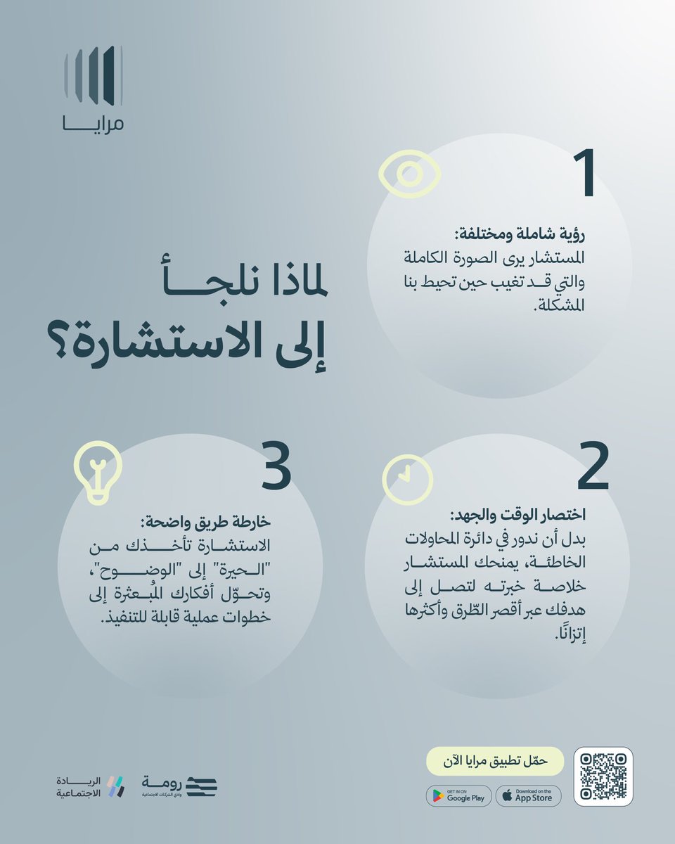 أسئلة عالقة، تحسمها الاستشارة 🌀