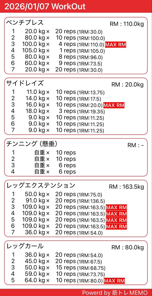 synpei4's tweet image. 2026.01.07
Body weight: 80.5kg

最近ジャージの重ね着を覚えたので、
寒くてもジムに行けています