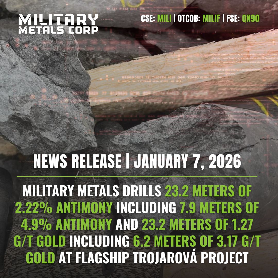 DGWA_GmbH's tweet photo. @MilitaryMetals (CSE: MILI) (FRA: QN90) durchteuft bei Bohrungen im Trojarová Projekt einen Abschnitt, der auf 23,2 Meter 2,22 % #Antimon enthält, darin 4,9 % #Antimon auf 7,9 m &amp; auf 23,2 m 1,27 g/t #Gold enthält, darin 3,17 g/t Gold auf 6,2 m >>

https://t.co/RM7R3JgmPO https://t.co/Uxs6n0U0fB
