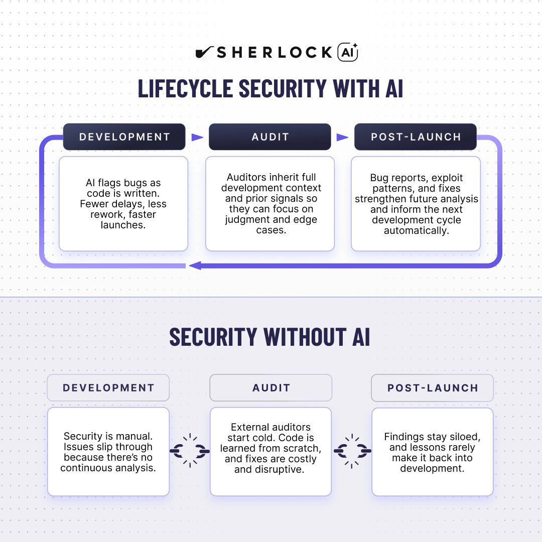 SHERLOCK tweet media