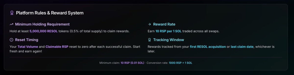 resolfun's tweet photo. Platfrom Rules & Reward System 

- Minimum Holding requirements 
Hold at least 5,000,000 $RESOL token (0.5% of total supply) to claim reward

- Reset Timing
Your total volume and Claimble $RESOL reset to zero after each successfull claim. Start fresh and earn again!

- Reward Rate
Earn 10 RSP for 1 $SOL traded accross all swaps.

- Tracking window
Reward tracked from your Frist $RESOL acquisition or last claim date, wichever is latter