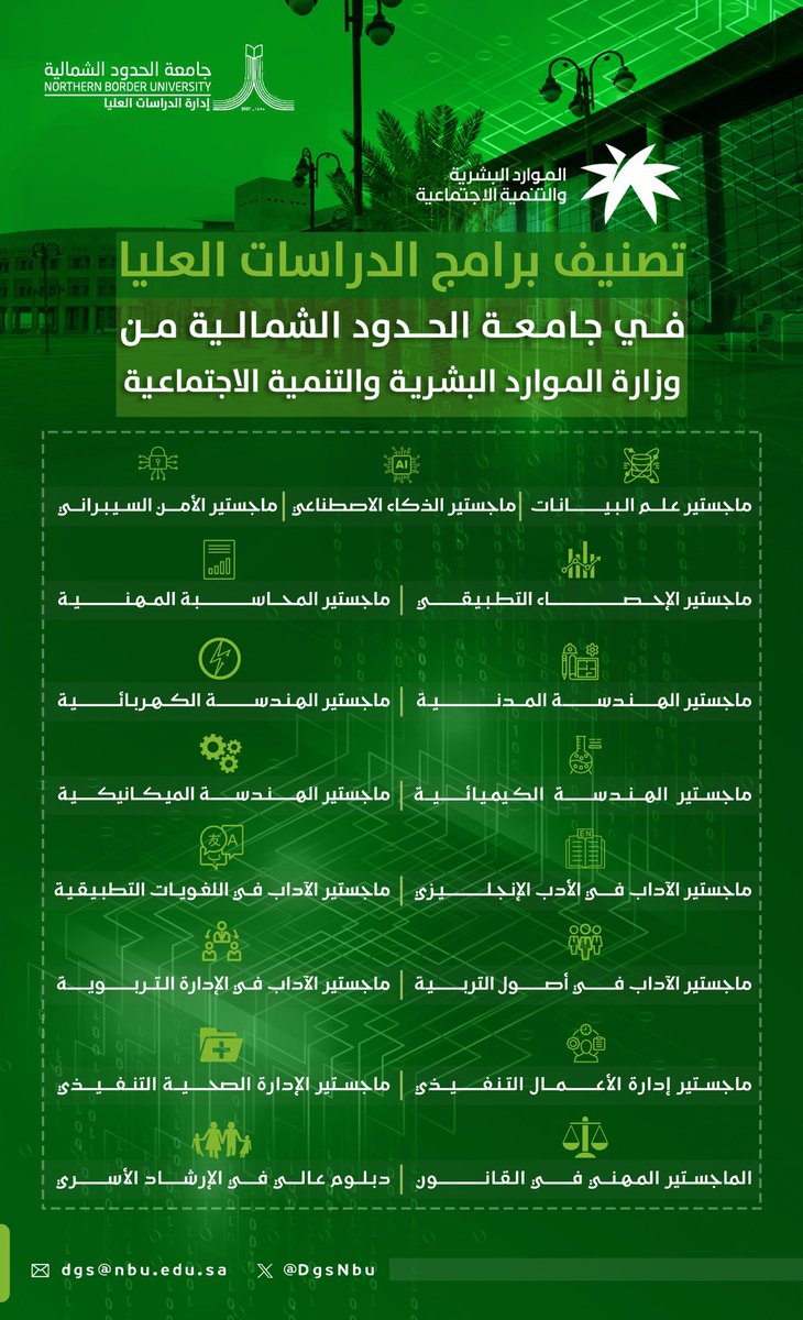 DgsNbu's tweet photo. فخورون بالتصنيف المميز التي حصلت عليه برامج الدراسات العليا المستحدثة من مقام وزارة الموارد البشرية والتنمية الاجتماعية.
#جامعة_الحدود_الشمالية https://t.co/JFzpspfSjN