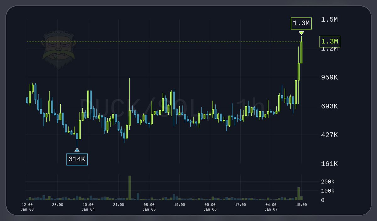 DUCK BACK TO ATH NOW SEND THIS HIGHER TO 50 MILLION THIS DEV NEEDS IT + HE  IS WORTH IT🚀 Ca:B79HpCzajp6XE41ezUoU8RwJqnfxS8oLsWcs4zQ2pump