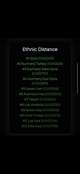 Muş Varto - Zaza Alevi - Kureyşan Aşireti DNA testi🧬 

Paylaşılan Alevi DNA sonuçlarında en yakın genetik eşleşmeler Zaza ve Kurmanci Kürt gruplarıyla görülmekte.

Kaynak: facebook.com/groups/1508067…